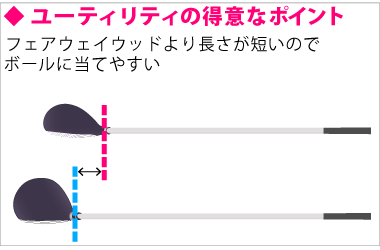 レディースゴルフクラブの選び方 フェアウェイウッドとユーティリティ