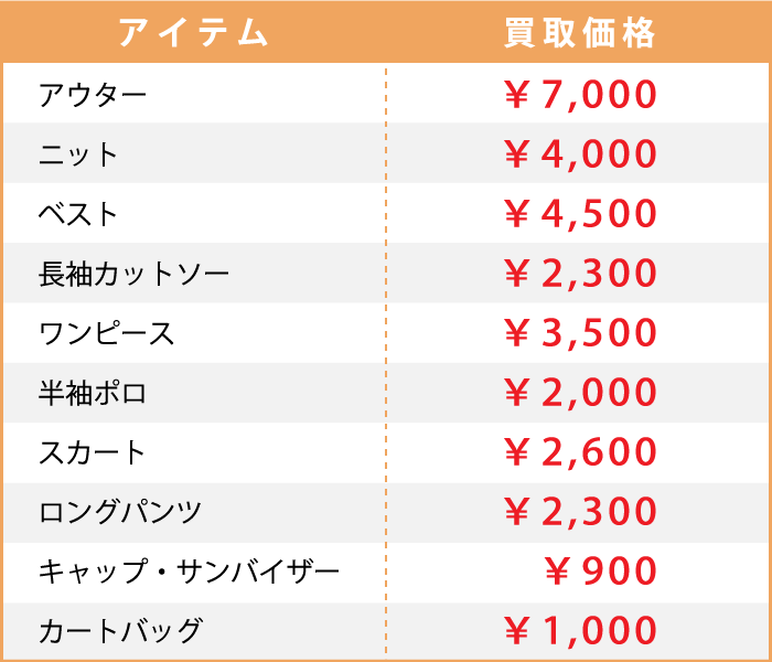 アルチビオ参考買取価格一覧
