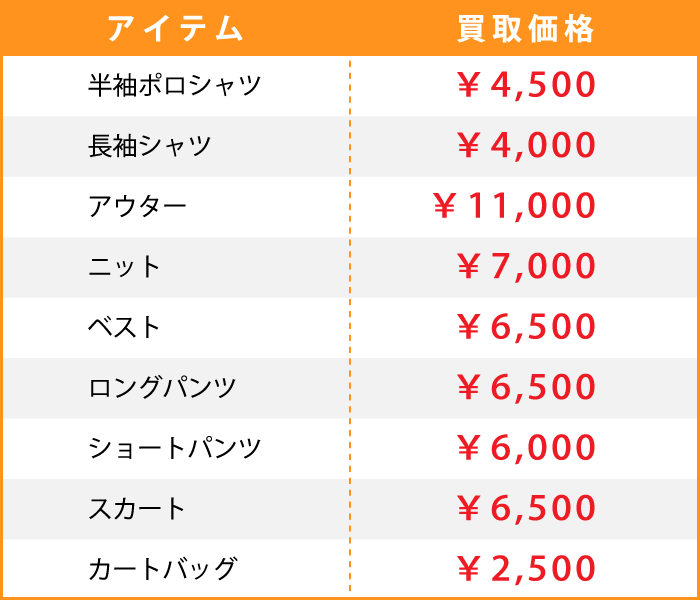 マスターバニー参考買取価格一覧