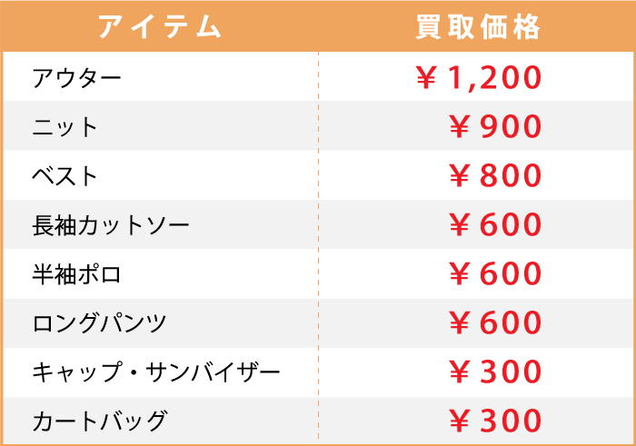 フットジョイ参考買取価格一覧