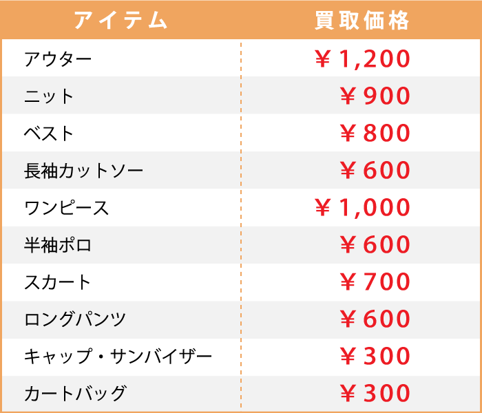 ビバハート参考買取価格一覧