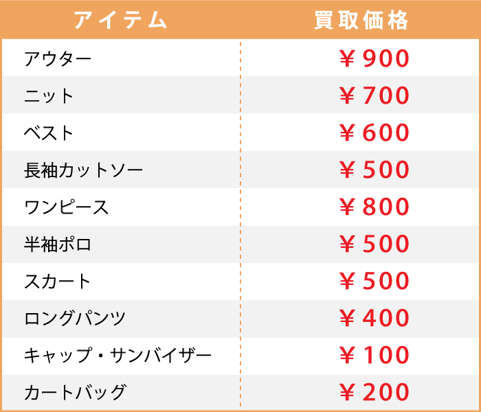 テーラーメイド参考買取価格