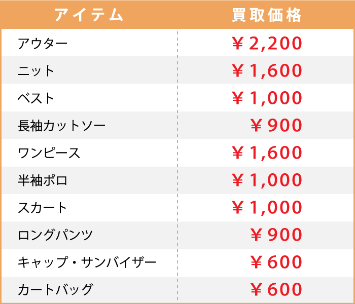 バーバリーゴルフ参考買取価格