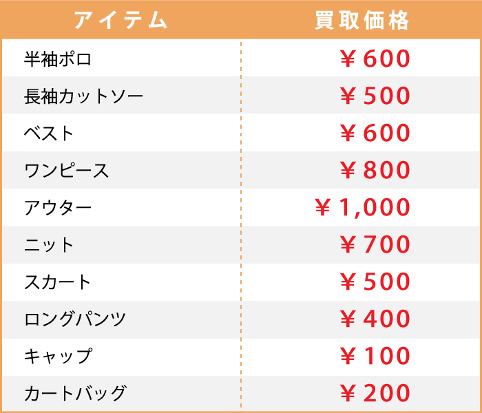 パラディーゾ参考買取価格