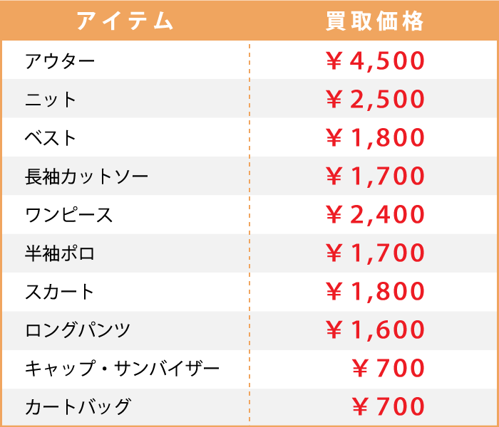 ラルフローレン参考買取価格ページ