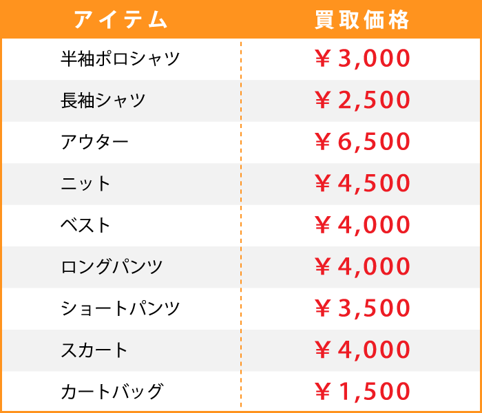 ラフ＆スウェル参考買取価格